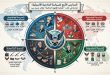 المدارس الأربع للسياسة الخارجية الأمريكية: قراءة في كتاب "العناية الإلهية الخاصة" لوالتر راسل ميد