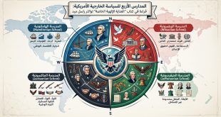 المدارس الأربع للسياسة الخارجية الأمريكية: قراءة في كتاب "العناية الإلهية الخاصة" لوالتر راسل ميد
