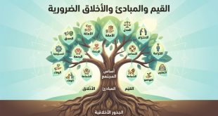 القيم والمبادئ والأخلاق الضرورية